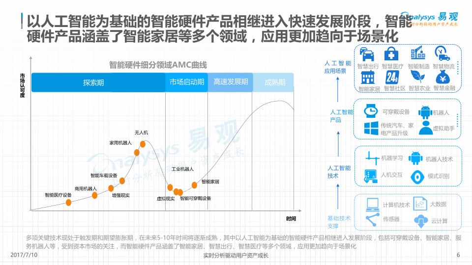智能硬件行业研究报告：中国智能硬件创新产业发展分析V4—完整版-undefined