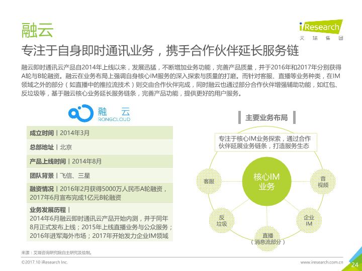 通信行业白皮书行研报告：中国云通信行业发展白皮书 -undefined