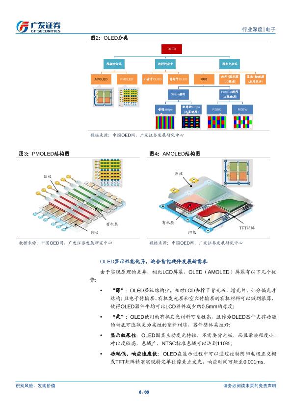 电子行业研究报告：OLED：行业供需两旺，产业链投资机会凸显-undefined