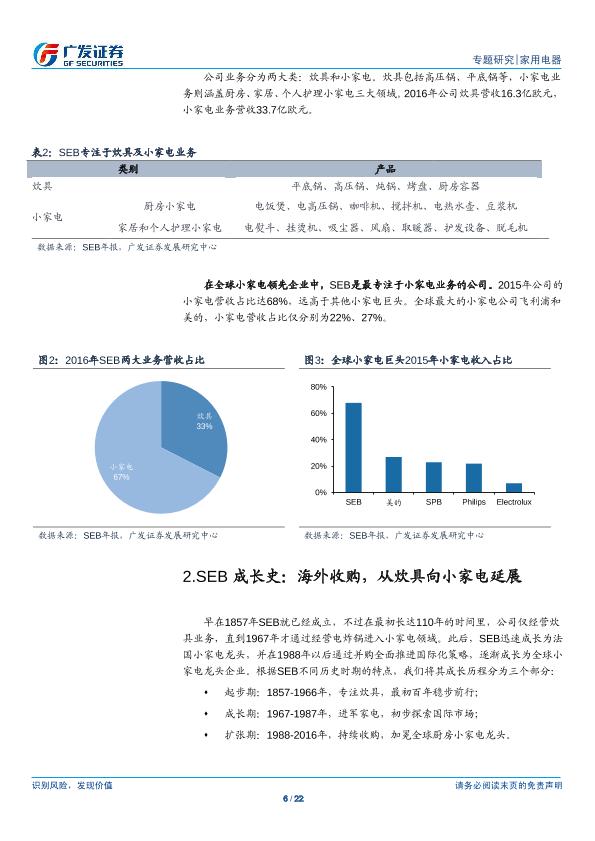 家用电器行业专题研究：百年SEB成长史-：炊具龙头向小家电龙头的进阶之路--undefined