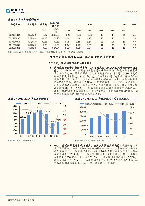 新型烟草行业深度研究报告：轻工行业“新能源”，政策若松绑催生千亿市场-undefined