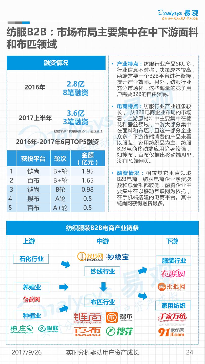 电商行业研究报告：中国电子商务B2B市场年度综合分析2017-undefined