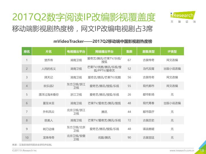 2017年Q2中国数字阅读行业季度报告-20170914-undefined