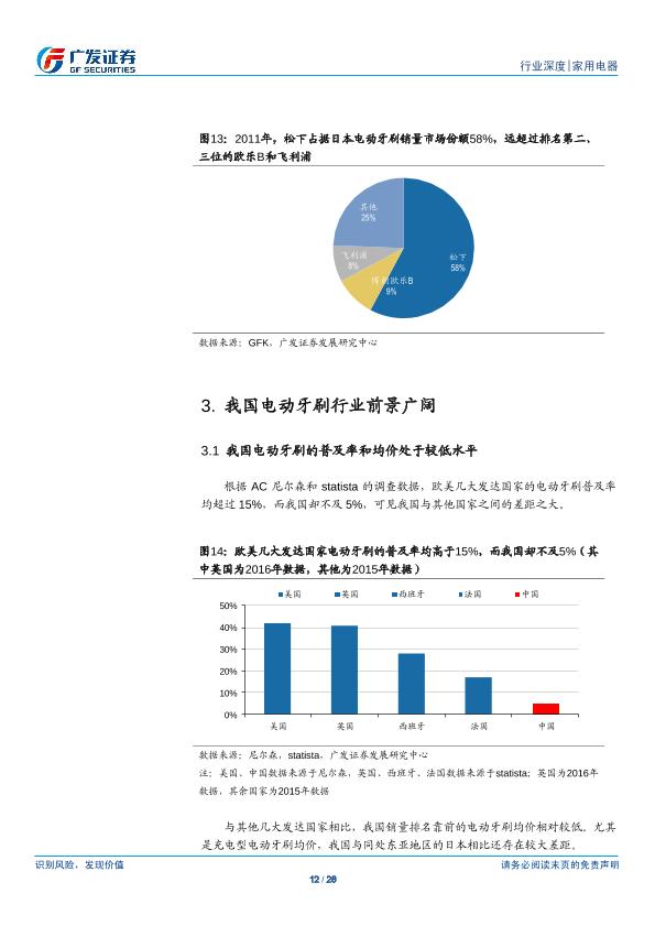 小家电行业市场分析报告：电动牙刷 全民护齿，广阔蓝海-20170820-undefined