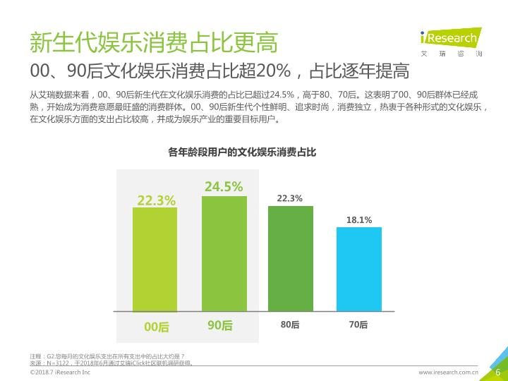 2018年中国新生代线下娱乐消费升级研究报告-undefined