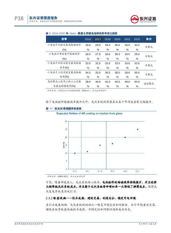 工业行业研究报告：光伏通信行业深度报告：全球光伏产业增长新态势-undefined