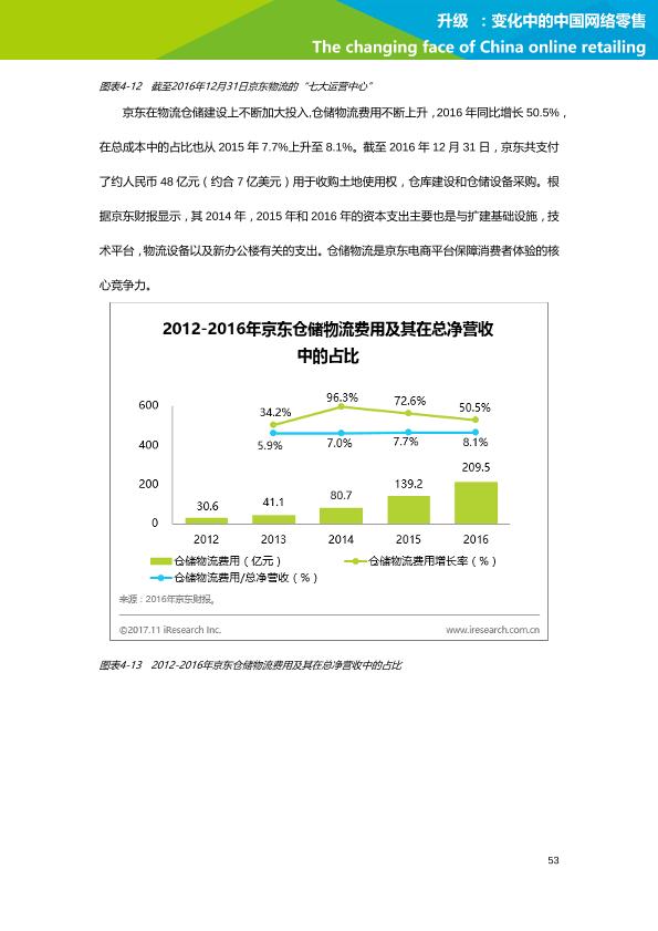 零售行业行研报告：艾瑞市场咨询-升级：变化中的中国网络零售-undefined