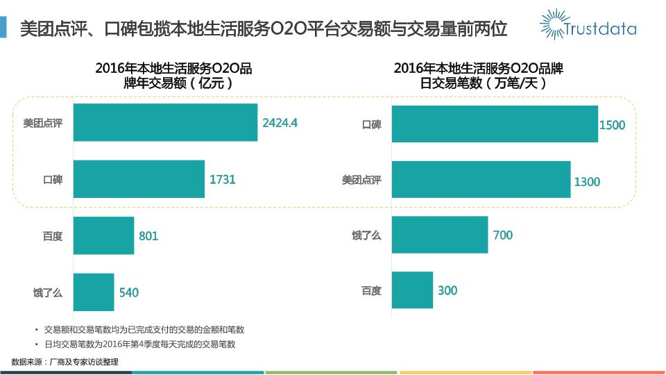 本地生活行业研究报告：2016年本地生活服务O2O白皮书-undefined