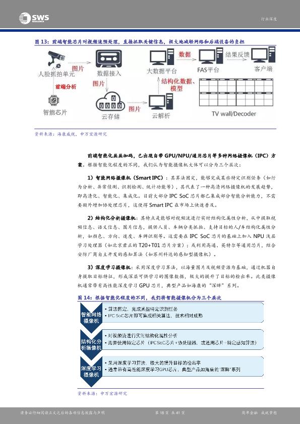 智能硬件行业研究报告：安防产业链深度解析报告之一：芯片：安防智能化-undefined