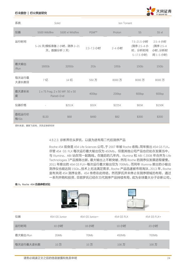 医疗健康行业免费行研报告：医疗器械行业深度研究-undefined