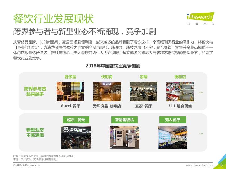 餐饮行业最新研究报告：2018年中国智慧餐饮行业研究报告-undefined