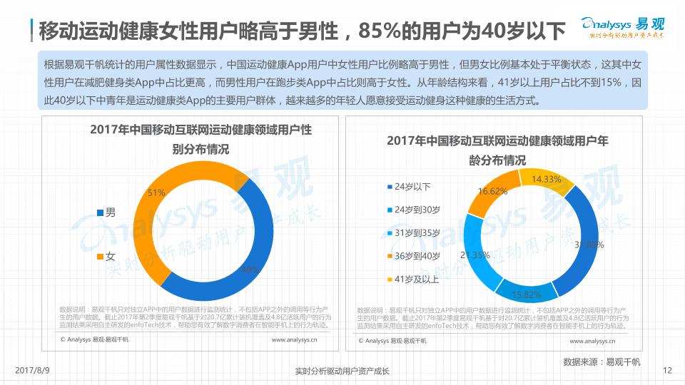 健康行业免费研究报告：中国移动运动健身市场专题分析2017-undefined