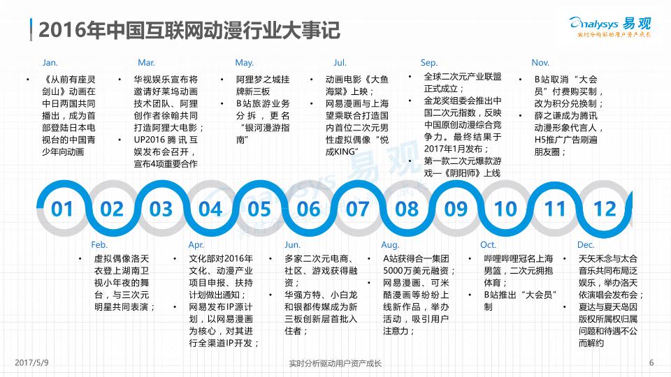 文娱行业市场研究报告：中国互联网动漫市场年度综合分析2017-v5-final-确定稿(1-undefined