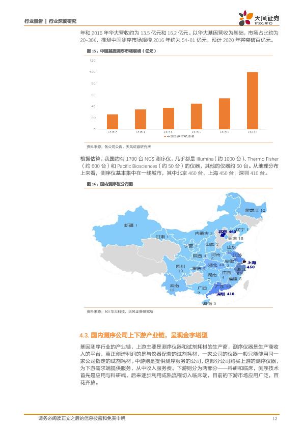 医疗健康行业免费行研报告：医疗器械行业深度研究-undefined