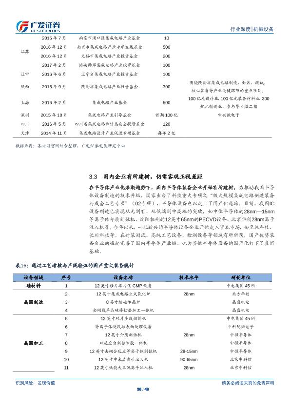 工业行业研究报告：半导体设备产业研究（一）：半导体设备-undefined