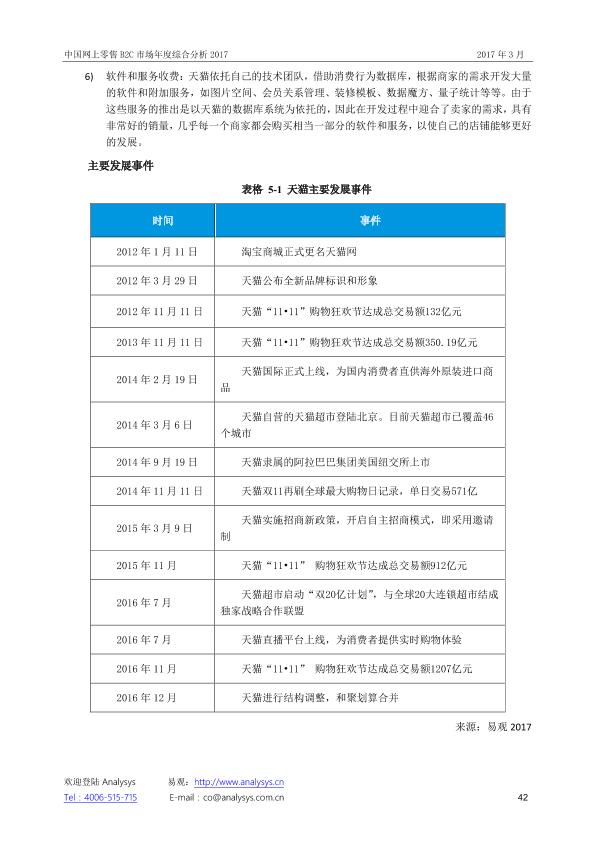 零售行业市场研究报告：中国网上零售B2C市场年度综合分析2017_V1_20170328.-undefined