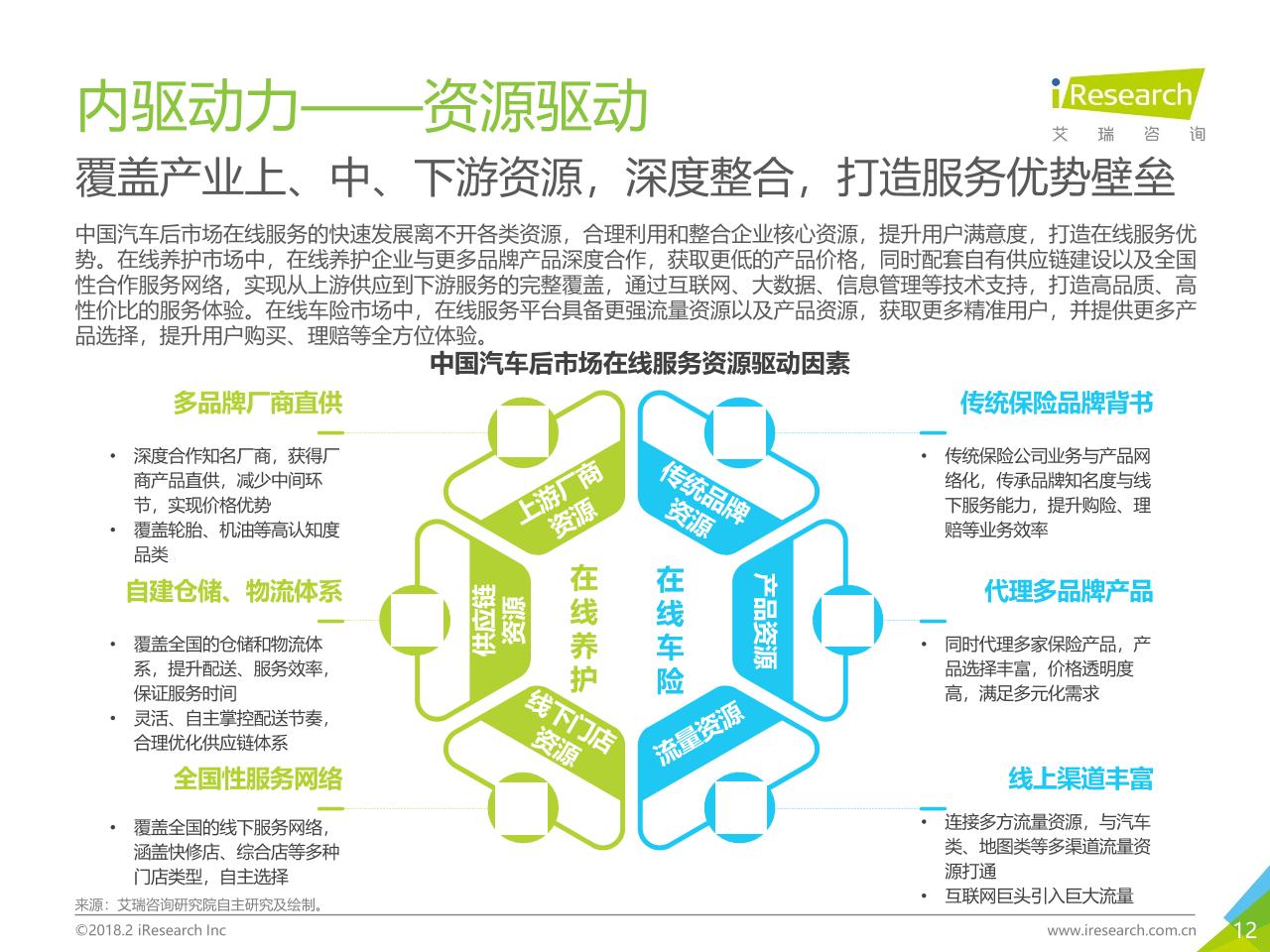 2018年中国汽车后市场在线服务行业研究报告白皮书-undefined