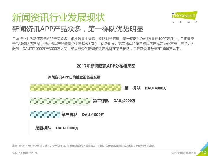 众媒渠道下移动资讯APP媒体价值研究报告-20170820-undefined