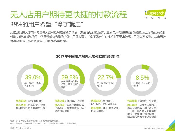 零售行业行研报告：2017年中国无人零售用户行为研究报告-undefined