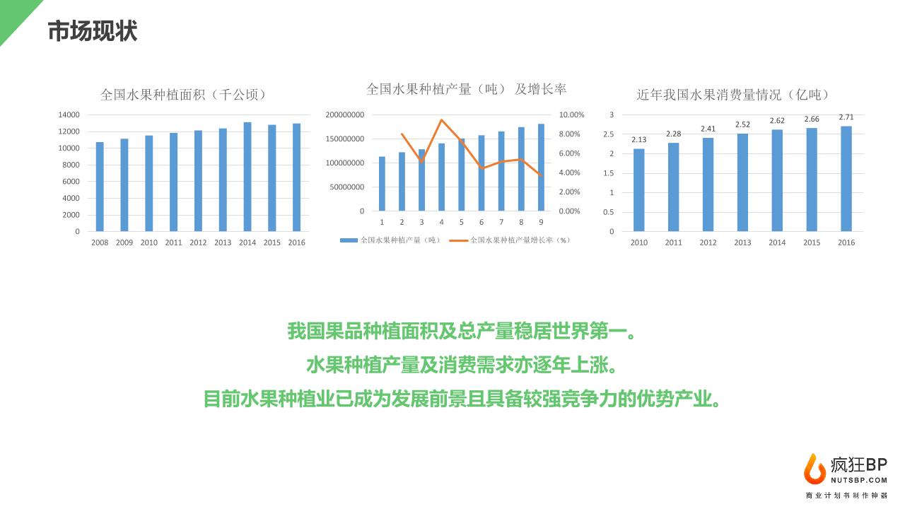 农产品生鲜智慧服务平台商业计划书-undefined