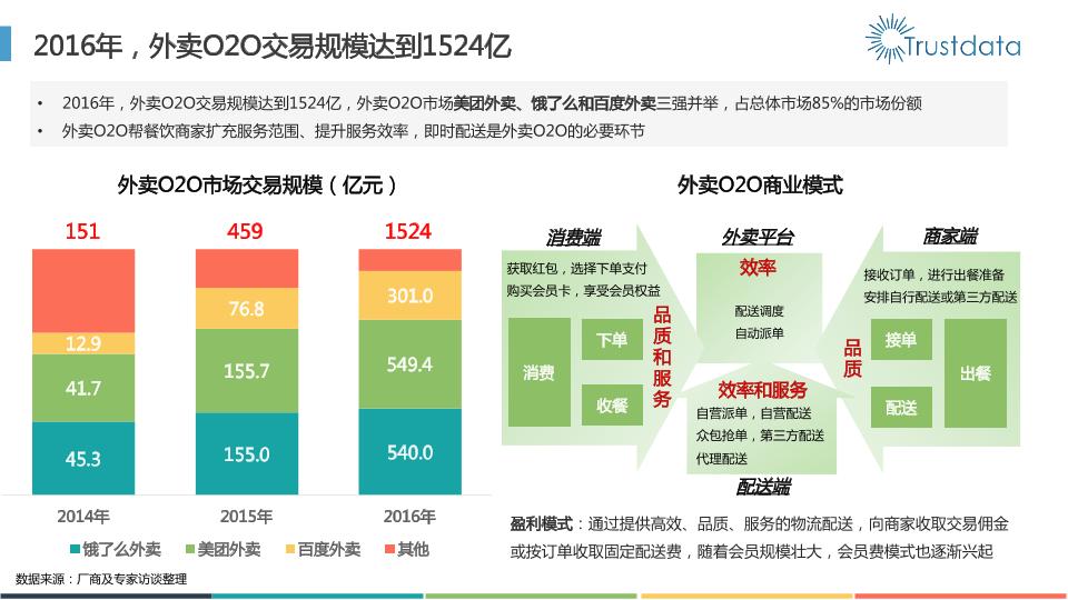 本地生活行业研究报告：2016年本地生活服务O2O白皮书-undefined