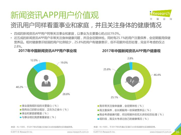 众媒渠道下移动资讯APP媒体价值研究报告-20170820-undefined
