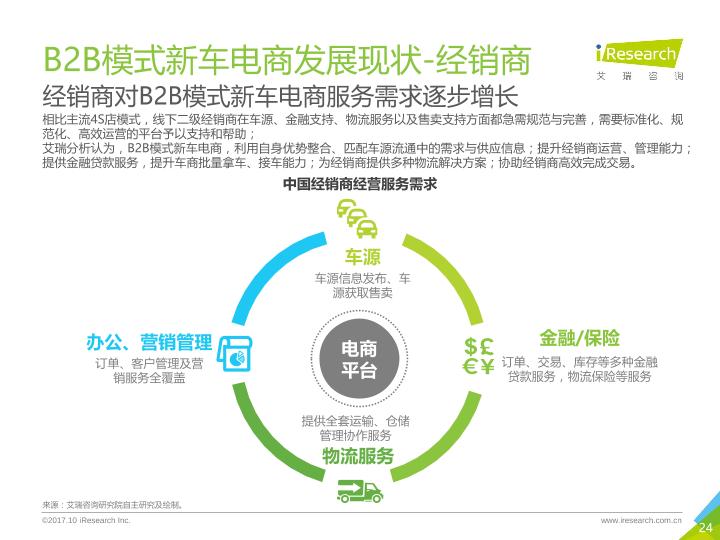 电商行业行研报告：2017年中国B2B模式新车电商行业研究报告-undefined