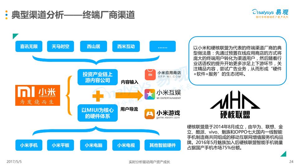 游戏行业市场研究报告：中国移动游戏市场年度综合分析2017-娱乐版(1)-undefined