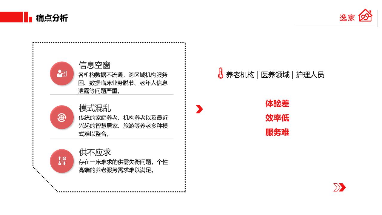 智慧居家养老服务平台商业计划书-undefined