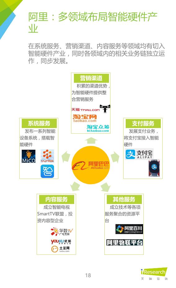 智能硬件行业免费研究报告：2015年中国智能硬件产业系列研究报告——市场现状及核心玩家策略篇-undefined