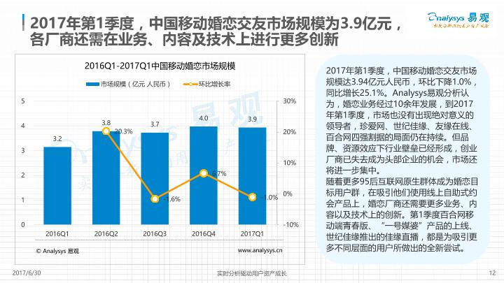 2017年第1季度中国移动互联网市场数据盘点专题分析报告-undefined