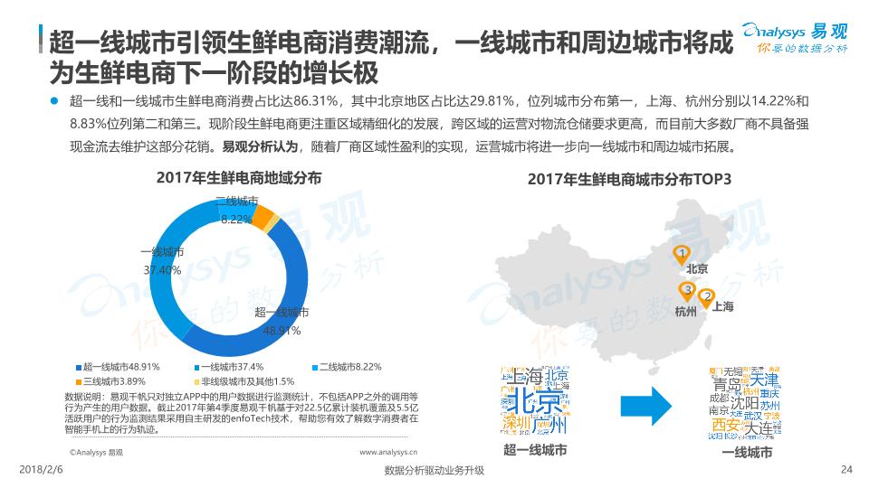电商行业行研报告：中国生鲜电商行业年度综合分析2018-undefined