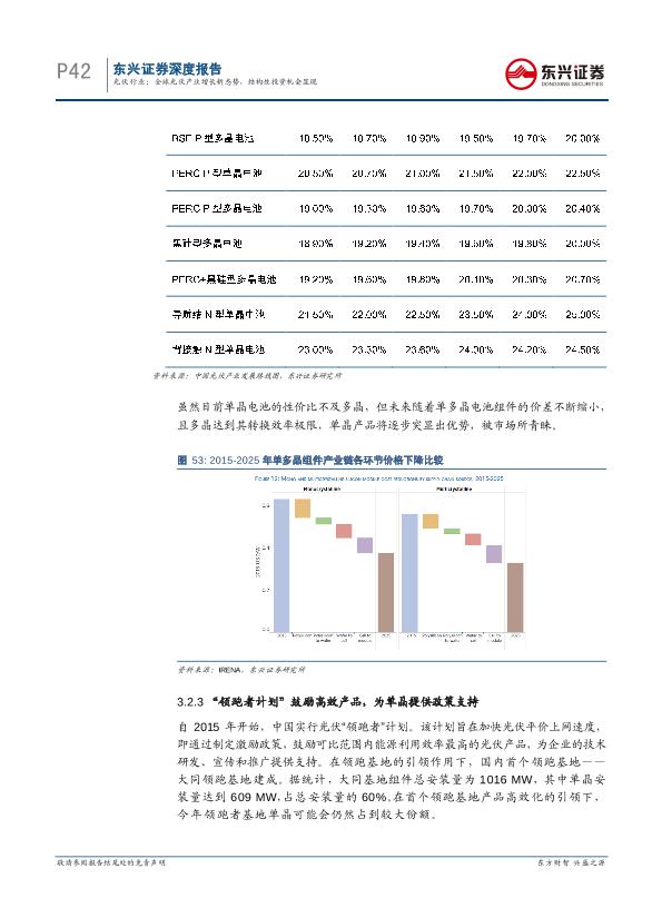 工业行业研究报告：光伏通信行业深度报告：全球光伏产业增长新态势-undefined