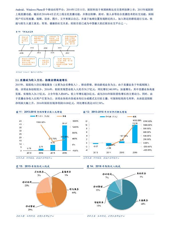 传媒行业市场分析报告：直播的研究框架及四大直播平台数据对比-20170909-undefined