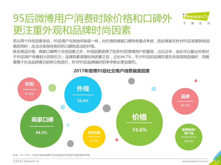 2018年中国95后微博营销洞察报告-undefined