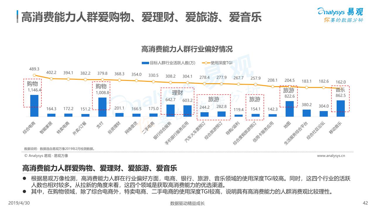 2019中国在线旅游市场年度行业分析报告-undefined
