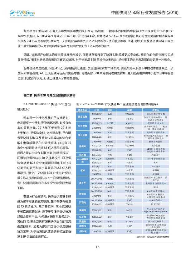 2018中国快消品B2B行业发展研究报告-undefined