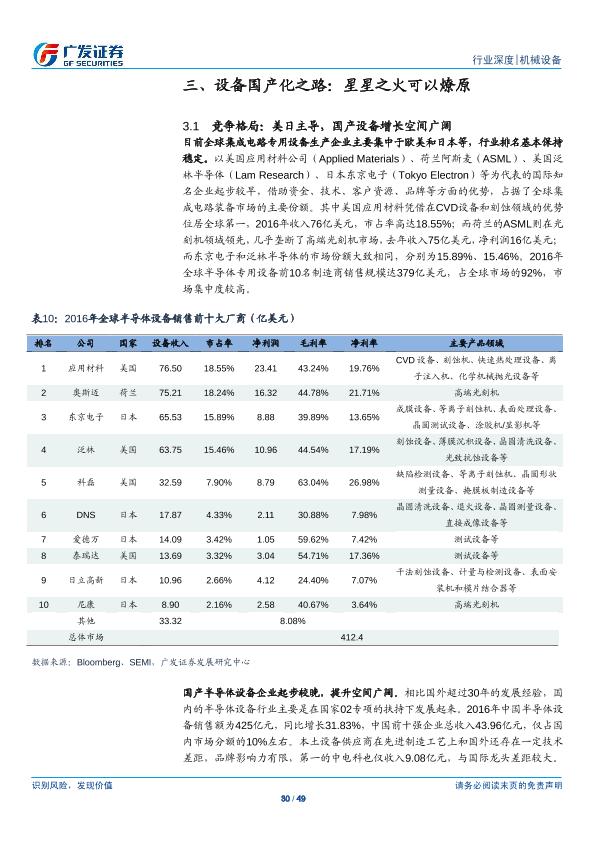 工业行业研究报告：半导体设备产业研究（一）：半导体设备-undefined