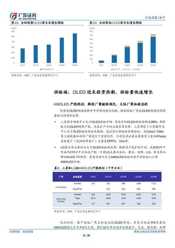 电子行业研究报告：OLED：行业供需两旺，产业链投资机会凸显-undefined