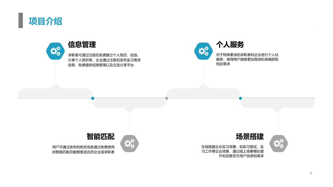 大学生就业实习招聘垂直平台商业计划书-undefined