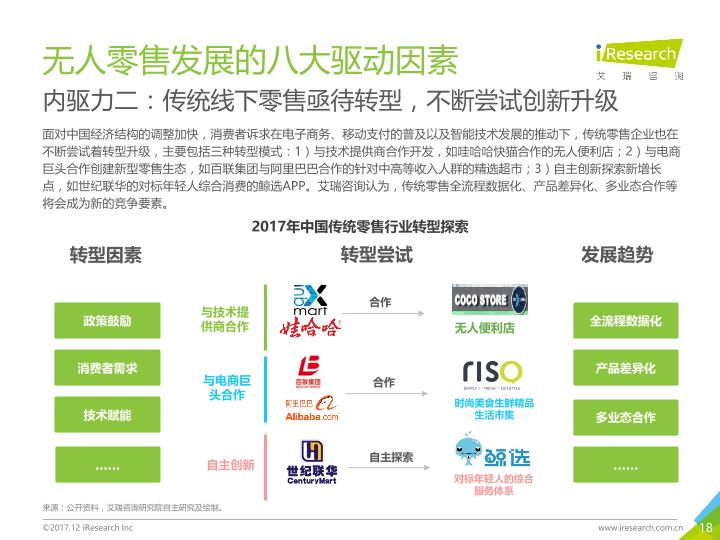 零售行业市场研究报告：2017年中国无人零售行业研究报告-undefined