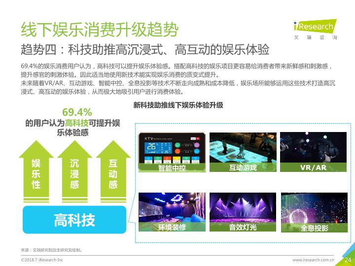 2018年中国新生代线下娱乐消费升级研究报告-undefined