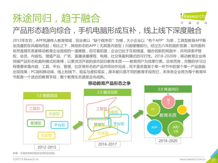 教育行业免费行研报告：2017年中国移动教育行业研究报告-undefined