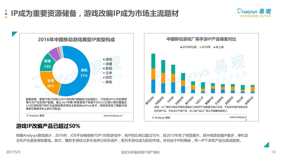 游戏行业市场研究报告：中国移动游戏市场年度综合分析2017-娱乐版(1)-undefined