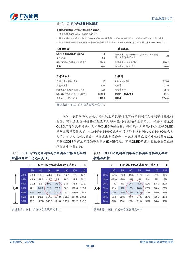 电子行业研究报告：OLED：行业供需两旺，产业链投资机会凸显-undefined