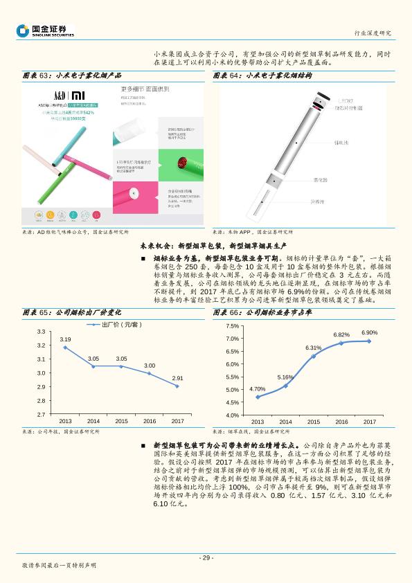新型烟草行业深度研究报告：轻工行业“新能源”，政策若松绑催生千亿市场-undefined