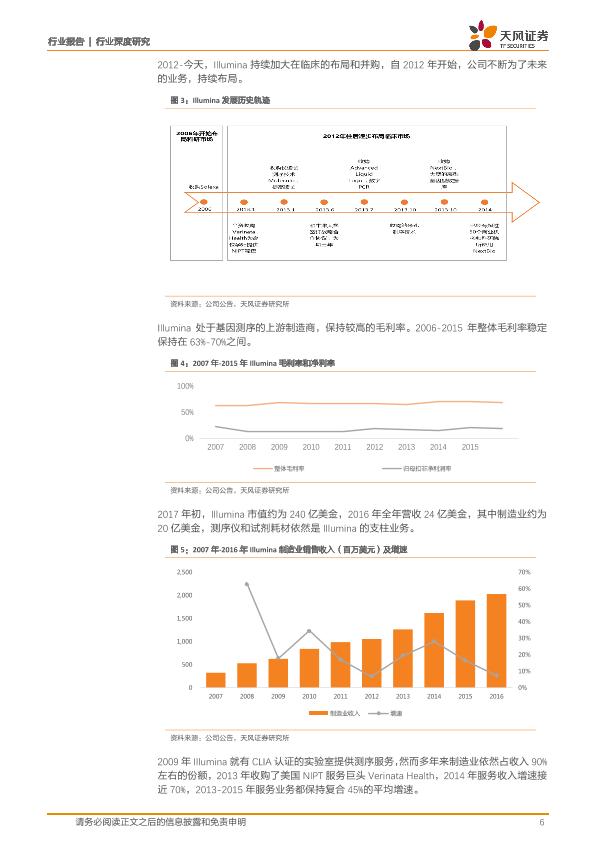 医疗健康行业免费行研报告：医疗器械行业深度研究-undefined