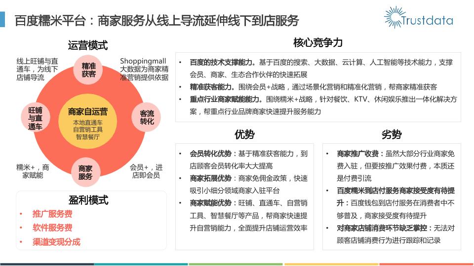 本地生活行业研究报告：2016年本地生活服务O2O白皮书-undefined
