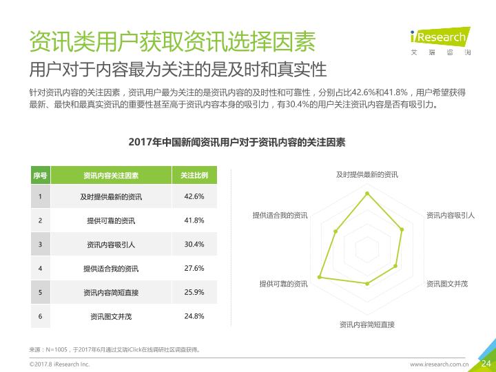 众媒渠道下移动资讯APP媒体价值研究报告-20170820-undefined