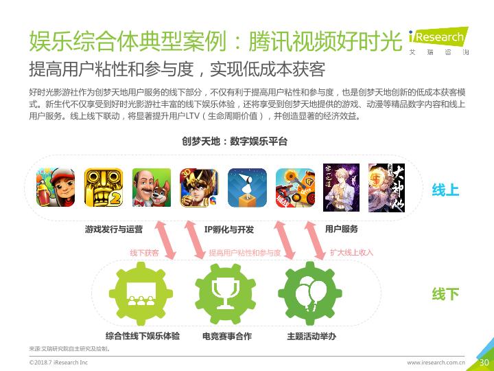 2018年中国新生代线下娱乐消费升级研究报告-undefined
